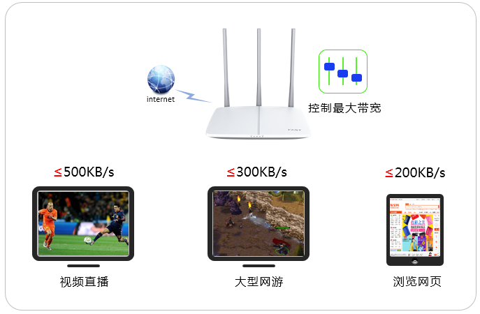 详细阅读:FAST路由器设置IP带宽控制 FAST路由器设置IP带宽控制