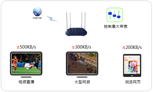 详细阅读:fast路由器怎么设置网速限制? fast路由器怎么设置网速限制?